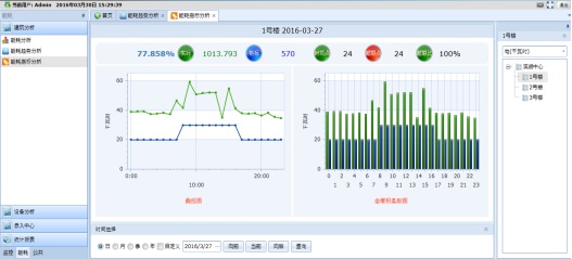 節(jié)能減排新篇章：能耗管理系統(tǒng)的應用實踐